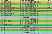 6月21日：深度揭秘穆里尼奥，被误解的中场大师，国米三冠王竟是靠控制术绞杀巴萨？
